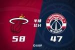 半场战报：阿德巴约砍20分7板 普尔揽19分 热火领先奇才11分